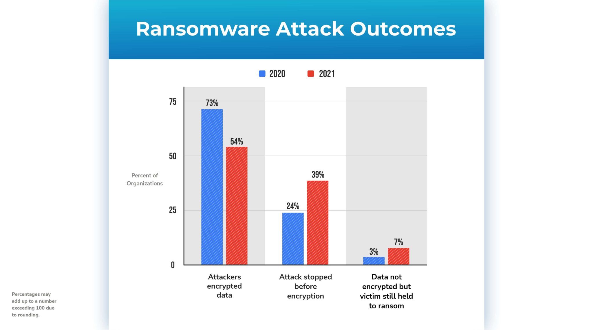 Cyber Attack Trends To Look Out For In 2024